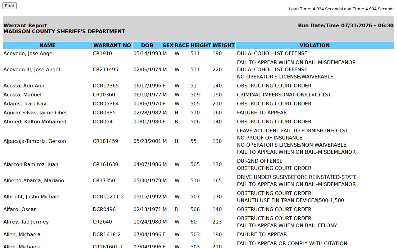 Madison County arrest record and daily active warrant report