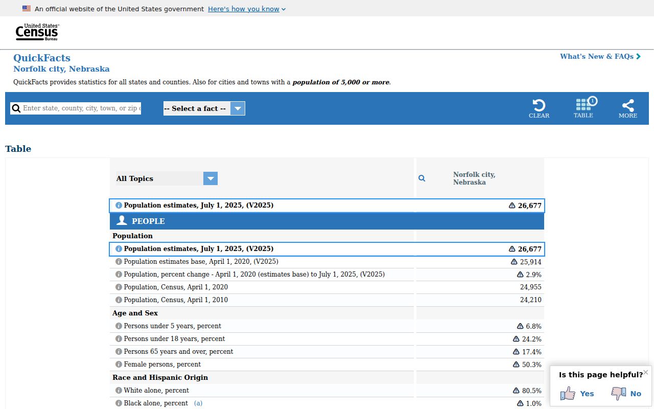 Norfolk criminal records population context from Census QuickFacts